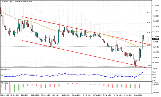 Click to Enlarge

Name: USDMXN.Daily.png
Size: 14 KB