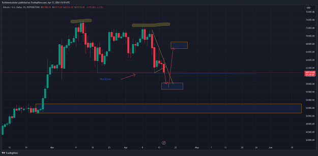 Click to Enlarge

Name: BTCUSD_2024-04-17_22-19-09.png
Size: 41 KB