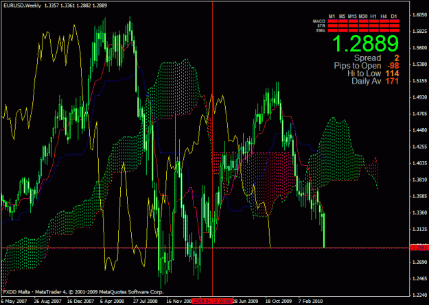 Click to Enlarge

Name: eur weekly.gif
Size: 34 KB
