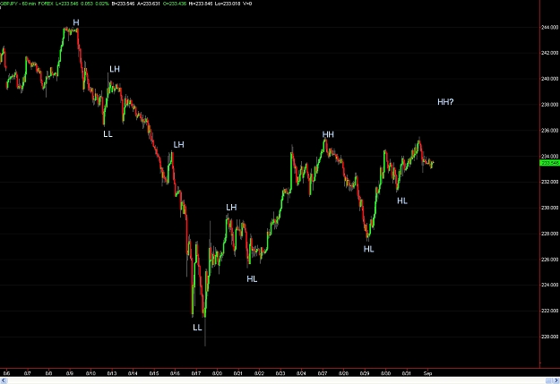 Click to Enlarge

Name: GBPJPY.jpg
Size: 215 KB