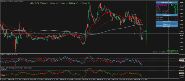 Click to Enlarge

Name: GBPUSD.proM5.png
Size: 35 KB