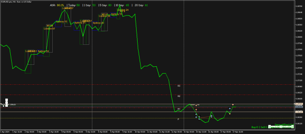 Click to Enlarge

Name: EURUSD.proH4.png
Size: 20 KB