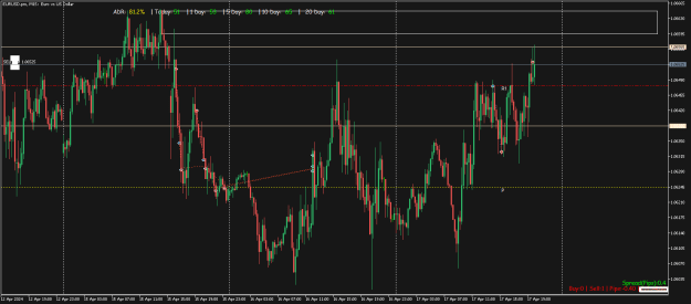 Click to Enlarge

Name: EURUSD.proM15.png
Size: 19 KB