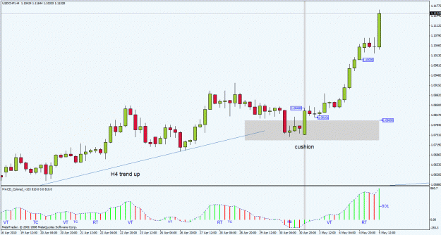 Click to Enlarge

Name: usdchf100505h4trade.gif
Size: 25 KB