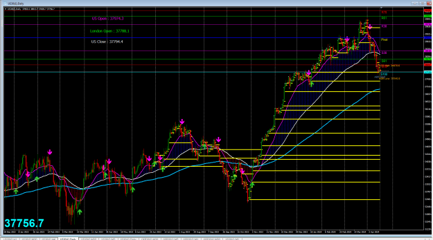 Click to Enlarge

Name: DOW Daily Missed D Pivots.png
Size: 58 KB
