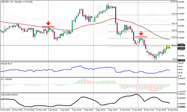 Click to Enlarge

Name: AUDUSD.H4.png
Size: 14 KB