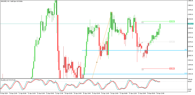 Click to Enlarge

Name: XAUUSDH1.png
Size: 15 KB