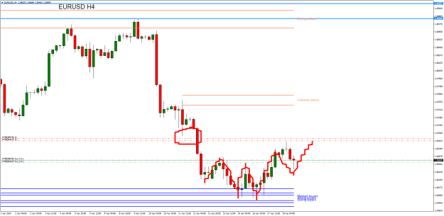 Click to Enlarge

Name: EURUSDH4.png
Size: 19 KB