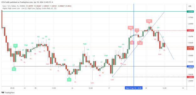 Click to Enlarge

Name: EURUSD_2024-04-18_12-48-44.png
Size: 34 KB