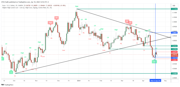 Click to Enlarge

Name: EURUSD_2024-04-18_12-52-10.png
Size: 38 KB