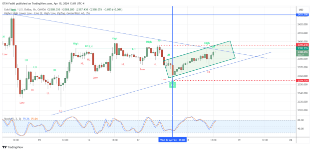 Click to Enlarge

Name: XAUUSD_2024-04-18_13-01-34.png
Size: 53 KB