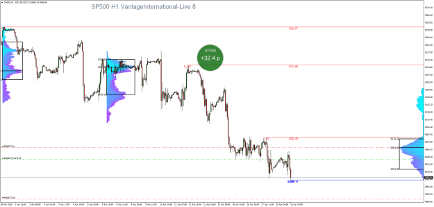 Click to Enlarge

Name: SP500H1.png
Size: 31 KB