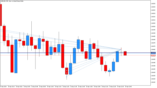 Click to Enlarge

Name: EURUSDM5.png
Size: 10 KB