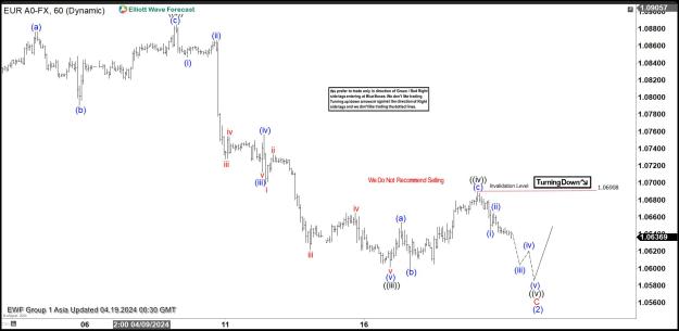 Click to Enlarge

Name: EURUSD 6020240419082539.jpg
Size: 154 KB