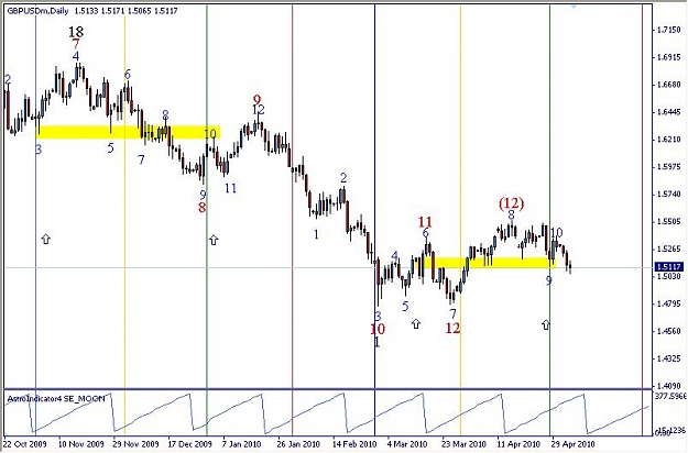 Click to Enlarge

Name: gbpusd 050510-daily.jpg
Size: 60 KB