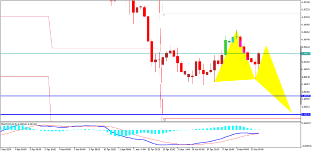 Click to Enlarge

Name: EURUSDH4.png
Size: 11 KB