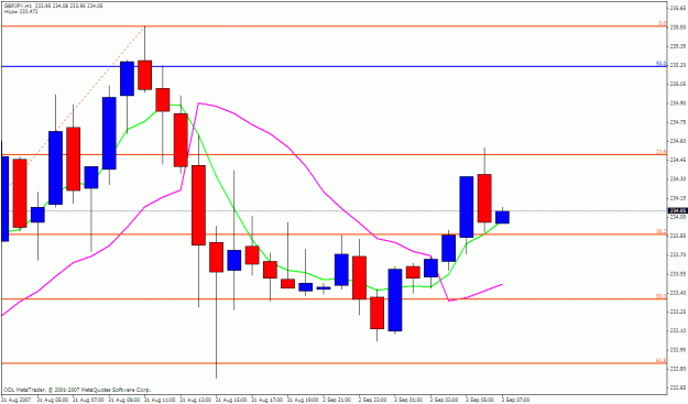 Click to Enlarge

Name: gbpjpy 1h.gif
Size: 22 KB