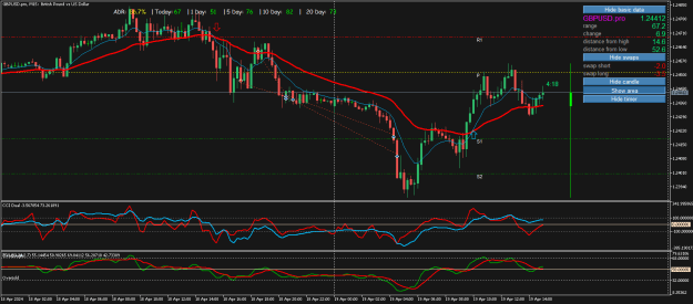 Click to Enlarge

Name: GBPUSD.proM15a.png
Size: 27 KB