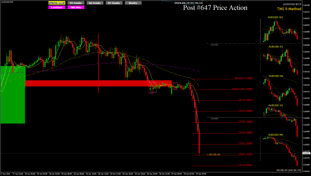 Click to Enlarge

Name: AU Apr19 M15 post#647 TDA 5R trade 19-4-2024 9-36-17 am.png
Size: 32 KB