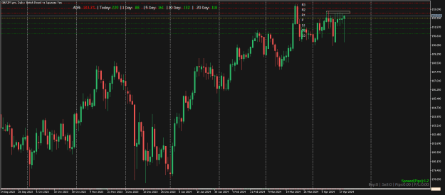 Click to Enlarge

Name: GBPJPY.proDaily.png
Size: 18 KB