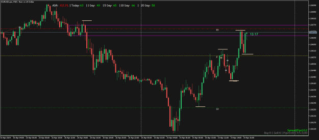 Click to Enlarge

Name: EURUSD.proM15.png
Size: 14 KB