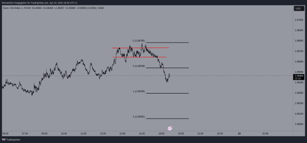 Click to Enlarge

Name: EURUSD.png
Size: 18 KB