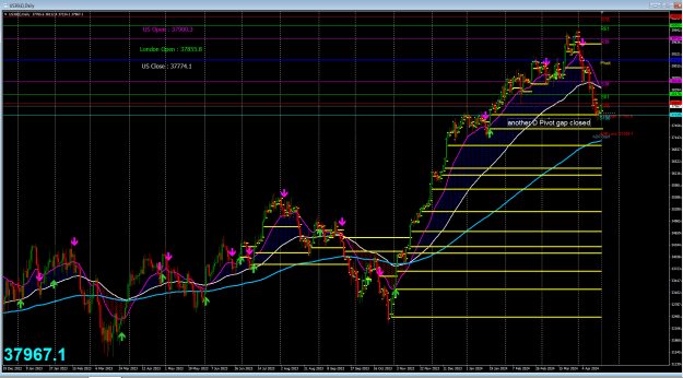 Click to Enlarge

Name: DOW Daily missed pivots .png
Size: 57 KB