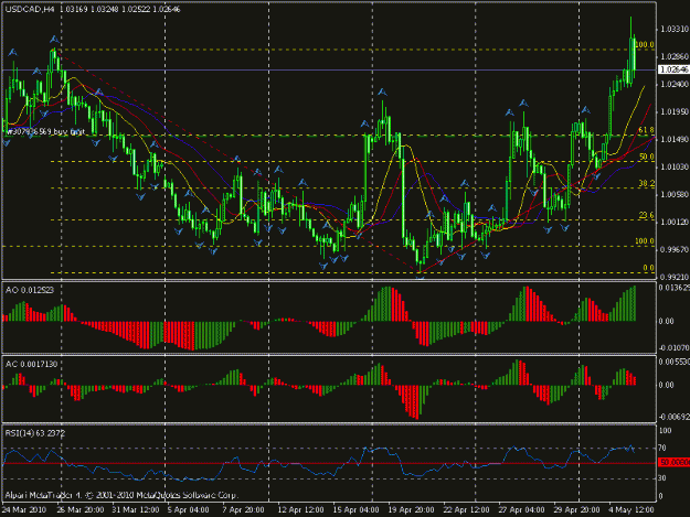 Click to Enlarge

Name: chart.gif
Size: 23 KB
