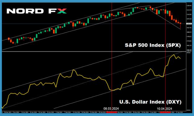 Click to Enlarge

Name: EURUSD 22.04.2024.jpg
Size: 108 KB