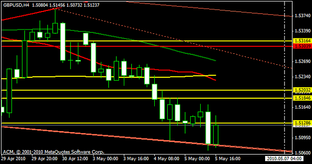 Click to Enlarge

Name: 100505_gbpusd_4h_gulf.png
Size: 20 KB