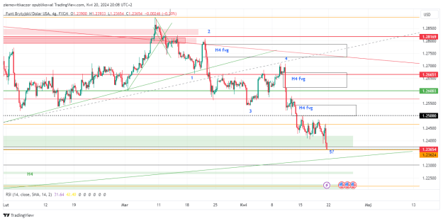 Click to Enlarge

Name: GBPUSD_2024-04-20_20-09-24.png
Size: 32 KB