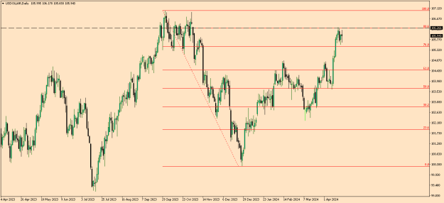 Click to Enlarge

Name: USDOLLARDaily.png
Size: 10 KB