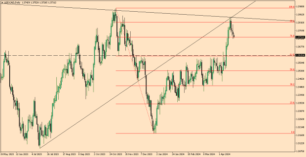 Click to Enlarge

Name: USDCADDaily.png
Size: 12 KB