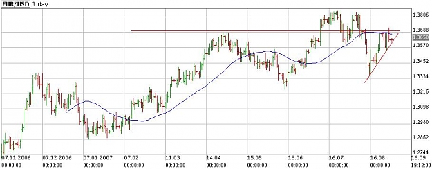 Click to Enlarge

Name: eurusd.jpg
Size: 55 KB