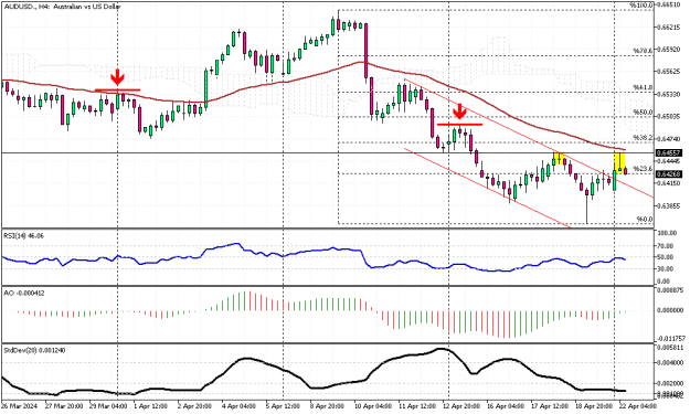 Click to Enlarge

Name: AUDUSD.H4.png
Size: 15 KB