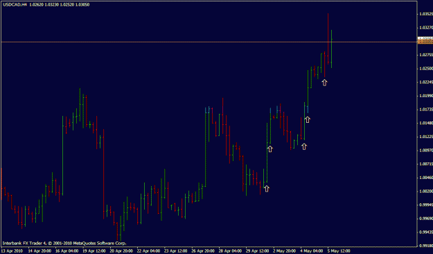 Click to Enlarge

Name: usdcad 4h.gif
Size: 15 KB