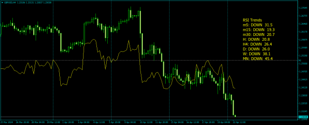 Click to Enlarge

Name: GBPUSDH4.png
Size: 18 KB
