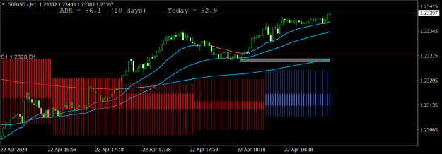 Click to Enlarge

Name: GBPUSD.rM1.png
Size: 14 KB