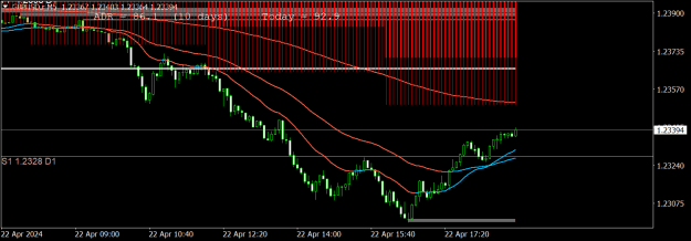 Click to Enlarge

Name: GBPUSD.rM5.png
Size: 16 KB