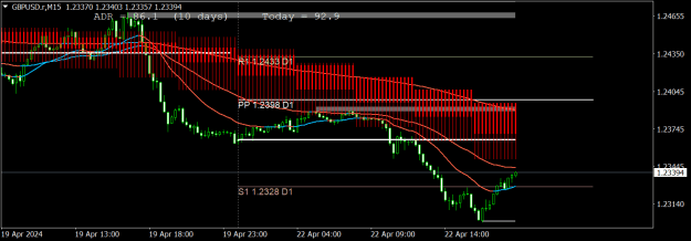 Click to Enlarge

Name: GBPUSD.rM15.png
Size: 17 KB
