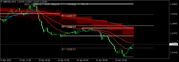 Click to Enlarge

Name: GBPUSD.rM15.png
Size: 17 KB