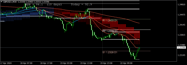 Click to Enlarge

Name: GBPUSD.rM30.png
Size: 17 KB