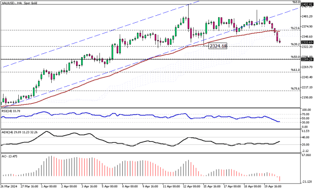 Click to Enlarge

Name: XAUUSD.H4.png
Size: 12 KB