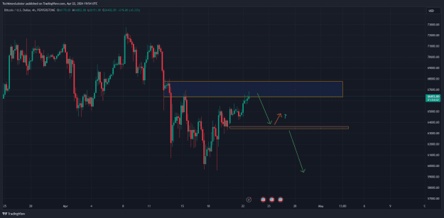 Click to Enlarge

Name: BTCUSD_2024-04-23_02-54-17.png
Size: 42 KB