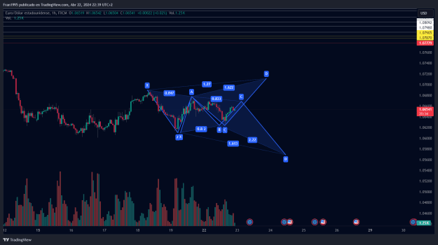 Click to Enlarge

Name: EURUSD_2024-04-22_22-39-27_0ba15.png
Size: 49 KB