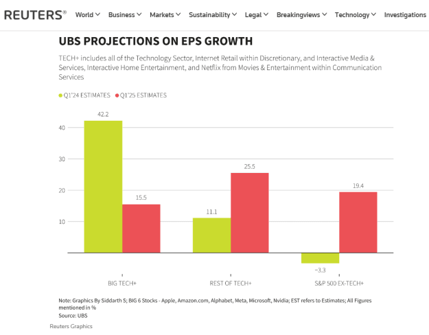 Click to Enlarge

Name: UBS4.png
Size: 25 KB