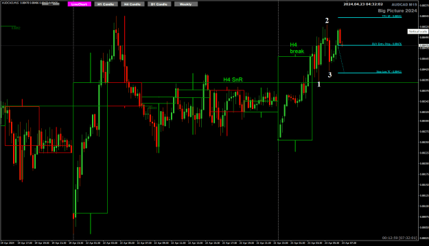 Click to Enlarge

Name: AC Apr23 H4 break pullback 123 23-4-2024 12-32-04 pm.png
Size: 23 KB
