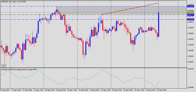 Click to Enlarge

Name: EURUSDH1.png
Size: 9 KB