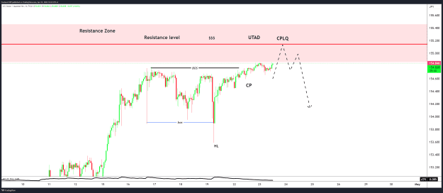 Click to Enlarge

Name: USDJPY_2024-04-23_12-24-20.png
Size: 64 KB