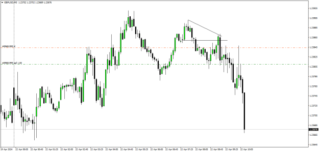 Click to Enlarge

Name: GBPUSDM5.png
Size: 12 KB
